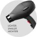 Sam Villa Lightweight Ionic Hair Dryer - Professional Quiet Variable Speed & Temperature - Black Matte Soft Touch - Buy Online on GoSupps.com