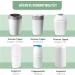 12 Anti-Odor Refills for Foppapedretti Maialino Tomme Tipee Twist & Click Simplee Tec Diaperlocker - Compatible & Eco-Friendly - Buy Online on GoSupps.com
