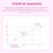 ACWOO 20PCS Pregnancy Test Strips Kit - Early Detection, Ultra-Sensitive Urine Tests - Rapid & Easy Home Pregnancy Test - Buy Online on GoSupps.com
