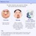 BIOAQUA Wonder Blueberry Pure Essence Anti-Aging Whitening Moisturizing Hyaluronic Acid Fluid Nourishing 15Ml - Buy Online on GoSupps.com