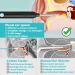Rememower Otoscope 1080p HD Ear Wax Removal Tool - Waterproof Ear Cleaner for iPhone iPad & Android - Ultrad nne Design with 3.5mm Lens & U6 LEDs - Glossy Black - Buy Online on GoSupps.com
