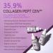 APLB Collagen EGF Peptide Ampoule Serum | 35.9% Collagen Peptide for Elasticity & Moisture | Revitalize Skin Texture | Korean Skincare Essentials - Buy Online on GoSupps.com