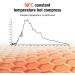 Zceplem Soft Foot Heaters for Women - Fast Heating Pillows for Travel Work & Relaxation - Buy Online on GoSupps.com