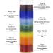 7 Chakra Devotional Prayer Candle in Glass Jar | 90-Hour Burn | Rainbow Candle for Ceremonies Gifts & Decor - International Shipping Available - Buy Online on GoSupps.com