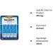 Nasacort Allergy 24 Hour 0.57oz (120 Sprays x 4 Pack) - Fast Relief Formula - Buy Online on GoSupps.com