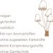 Buy Organic Coprinus Comatus Powder for Animals 300g Vital Mushrooms Pure Crowding Powder Highest Quality 1 Can - Buy Online on GoSupps.com