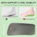 Flat Feet Arch Support Shoe Inserts for Men & Women | Comfort Orthotics Insole for Plantar Fasciitis & Heel Spur Relief - No Trimming Needed - Buy Online on GoSupps.com