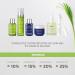 Eyelash and Eyebrow Density Booster - +19% in density & Length - HUYGENS - Revitalizing treatment with castor oil - Clinically proven - Certified ORGANIC - Buy Online on GoSupps.com