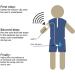 Bedwetting Alarm for Kids- Loud Sound & Strong Vibration - USB Rechargeable Potty Sensor - Buy Online on GoSupps.com