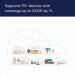 Amazon eero 6+ Mesh Wi-Fi System - Fast Gigabit Speeds - Connects 75+ Devices - 3,000 sq. ft. Coverage - 2-Pack 2022 Release - Buy Online on GoSupps.com