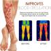 Pommade anti-gonflements et d me lymphatique cr me raffermissante anti-cellulite pour les jambes Pommade au gingembre pour les jambes 2pcs - Buy Online on GoSupps.com