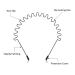 3 Pack Unisex Metal Headband Set - Spring Wave Hair Bands for Men and Women - Buy Online on GoSupps.com