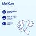 Molicare Slip Day - Incontinence Slip for Severe Urine & Stool Incontinence | Unisex | Size M (80-120 cm) | 30 Pieces - Buy Online on GoSupps.com