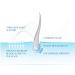 Biotopic Regrowth Serum for Receding Hairline & Bald Spots - 1oz - Buy Online on GoSupps.com