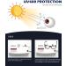 GQUEEN UV400 Horn-Rimmed Glasses - Stylish Fake Nerd Glasses for Men & Women - Trendy Transparent Frames - Buy Online on GoSupps.com