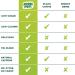 FocusFuel Energy Chews Variety Pack Peach & Green Apple (2-Pack 30 Servings Total) 100mg Natural Caffeine + Nootropics Crisp Sweet Energy Combo - Buy Online on GoSupps.com