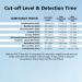 Prime Screen 10 Panel Urine Drug Test Kit - (THC BZO MET PCP MTD AMP BAR COC OPI MDMA) - 5 Pack  - Buy Online on GoSupps.com