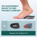 Plantar Fasciitis Inserts for Heel Pain - Welnove Gel Cushions with Arch Support | FSA/HSA Eligible - Heel Support for Women & Men (6.5-10 5-8 - Buy Online on GoSupps.com