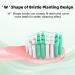 Rtauys Electric Toothbrush Replacement Brush Heads - 10 Pack (Pink Medium) | Compatible Electric Toothbrush Accessories | International Shipping - Buy Online on GoSupps.com