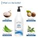 Body Wash for Women & Men - 1000ml | Cool Water Organic Vegan Cruelty-Free | Shea Butter & Vitamin E Enriched | Paraben-Free Long-Lasting Scent - Buy Online on GoSupps.com