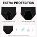 Buy Leak-Proof Women's Underpants - Pack of 3 Period Underwear for Menstruation & Postpartum Incontinence - Black - Buy Online on GoSupps.com