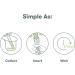 Frida Fertility Insemination Set - Expertly Designed for Comfort + Efficiency - Buy Online on GoSupps.com
