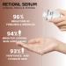 Retinol Serum for Face - Retionl Face Serum with Niacinamide - Anti-Aging & Anti-Wrinkle Face Serum for Women - Niacinamide Serum - Hydrating Serum - Dark Spot Remover for Face - Skin Care - Buy Online on GoSupps.com