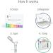 23andMe Health DNA Test: Personal Genetic Reports for Health Predispositions, Carrier Status, and Wellness - FSA & HSA Eligible - Buy Online on GoSupps.com