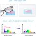 Flex Focal Adjustable Reading Glasses - Zoom Eyeglasses for Men & Women | Auto Focus 0D to 350D Presbyopic Readers | Variable Focus Eyewear for Near & Far Sight - Buy Online on GoSupps.com