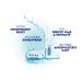 NIVEA Hydra Skin Effect 7 Days Ampoules - Concentrated Facial Care Cure with Hyaluron for Radiant Skin - Buy Online on GoSupps.com