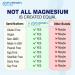 High Potency Magnesium Glycinate 500mg | 120 Veggie Capsules | Chelated for Superior Absorption | Non-GMO | Gluten & Dairy Free | Supports Muscle, Joint, and Heart Health - Buy Online on GoSupps.com