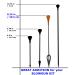 20 Pack Whisper Razor Dart .625 Blowgun Darts - Sharpest Broadhead Darts for 0.625 Bore Blowguns - Steel Blade - High Visibility Fletched - Accurate Cone - Big 8.25 Cold Dart - Buy Online on GoSupps.com