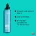 Matrix Brilliant Flushing Gloss Boost - High Amplify Shine Rinse with Lamellar Technology 250ml | International Shipping - Buy Online on GoSupps.com