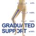 Beister Medical Compression Tights Class 2 Open Toe Thigh High Pantyhose 20-30 mmHg Support for Varicose Veins & Edema - Beige - Buy Online on GoSupps.com