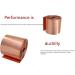 YebiO Pure Copper Tape Copper Skin Copper Foil Copper Skin Copper Sheet Grounding Copper Tape Grounding Copper Skin Red Copper Strip/0.1Mm*120Mm*1000Mm - Buy Online on GoSupps.com