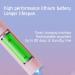 Electric Toothbrush for Adults with 4 Brush Heads and 6 Cleaning Modes Smart 20-Speed Timer Electric Toothbrush Ipx7 Rechargeable Power Toothbrush Longer Life Faster Charging Pink - Buy Online on GoSupps.com