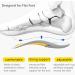 Foot Arch Supports Insoles for Plantar Fasciitis Relief - Ideal for Flat Feet & High Arches | Pain Relief for Heel Back Hip Leg Knee and Foot - Unisex Support Inserts - Buy Online on GoSupps.com