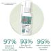 Anti-Cochlear Blockage & Tinnitus Earwax Remover Spray - 1pcs - Buy Online on GoSupps.com