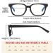 Suertree 3 Pack Reading Glasses with Blue Light Filter - Stylish Anti-Blue Visual Aid for Men & Women - 2.5x Magnification Quality Spring Hinge BM671 - Buy Online on GoSupps.com