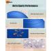 GalSports Anti-Burst Yoga Ball for Physical Therapy & Balance Chair - Blue, 65cm with Pump | Slip Resistant Stability Swiss Ball for Home Gym Fitness - Buy Online on GoSupps.com