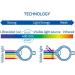 EYEGUARD 4 Pack Blue Light Blocking Reading Glasses for Women - Spring Hinge Readers (1.75) - Buy Online on GoSupps.com