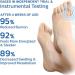 Orthoes Bunion Relief Socks - Toe Align Compression Socks for Bunions (5 Pairs) - Buy Online on GoSupps.com