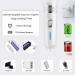 2-Speed Dog Clippers Grooming Kit - Rechargeable, Low Noise Trimmer for Dogs & Cats - Buy Online on GoSupps.com
