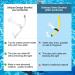Uniswim Rotate Swim Snorkel - Training & Lap Swimming Front Snorkel for Diving & Snorkeling in Pool & Open Water - Buy Online on GoSupps.com