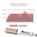 Professional Ceramic Hair Crimper Iron 3 Barrel 0.6 inch - Instant Curls & Crimping Hair Curling Iron - Valentines Day Gift for Women - Gold & White - Buy Online on GoSupps.com
