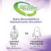 Aurora Nutrascience Mega-Liposomal Glutathione + Vitamin C - 750 mg Organic Fruit Flavor, 16 fl oz - Buy Online on GoSupps.com