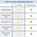 Care+Wear Antimicrobial Ultra-Soft PICC Line Cover for Upper Arm - Comfortable, Secure, and Breathable with Mesh Window - XXS 7-9 Camel - Buy Online on GoSupps.com