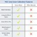 Care+Wear Classic PICC Line Cover - Breathable & Secure Upper Arm Sleeve (M 13-15, Camel) - 1 Pack - Buy Online on GoSupps.com