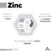 ARAGAN - Synactives - Zincactives - Immunity and Skin Supplement - Zinc Vitamins B5 and B6 - 60 capsules - 1 month taken - Made in France - Buy Online on GoSupps.com