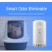 Intelligent Pet Deodorant & Air Purifier - Odor Remover for Cats & Dogs | Infrared Sensing Litter Box & Car Spot Odor Eliminator - Buy Online on GoSupps.com
